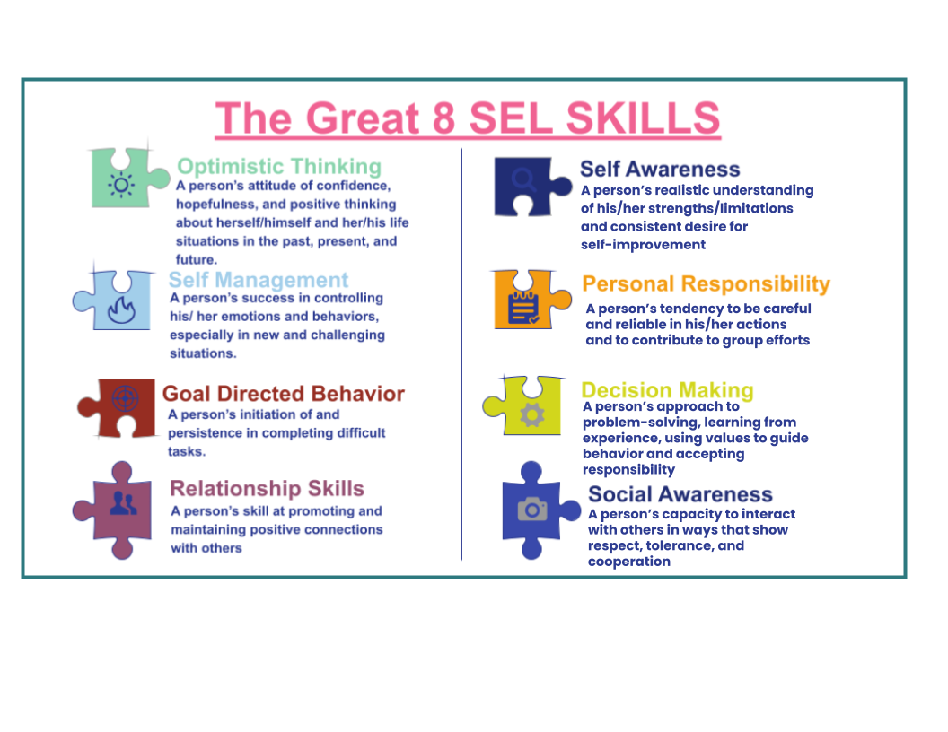 The VRES counselors incorporate these important lifelong skills when assisting students.